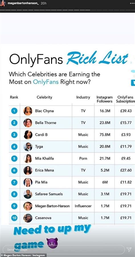 best onlyfans creators 2022|A List of OnlyFans Top Earners